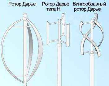 Ротор Дарье Мини ГЭС